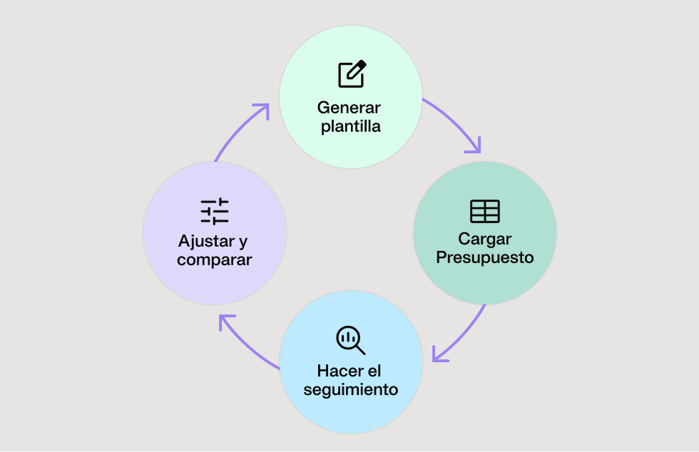 Ilustración que muestra el proceso de seguimiento del presupuesto con el software Payhawk